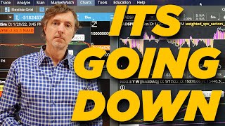 It's Going Down | ShadowTrader Video Weekly 01.23.22
