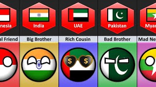 🇧🇩 Bangladesh's Relationship From Different Countries