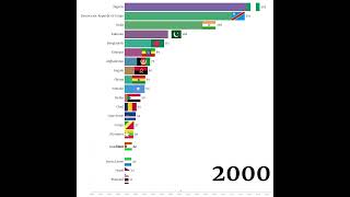 annual polio cases by country(1980~2021)