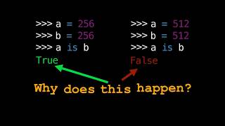 Why 256 is 256, but 512 is not 512 in Python