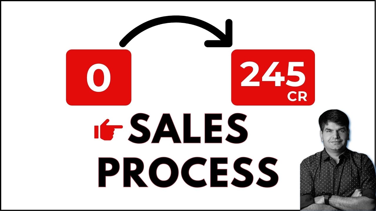 How To Improve Your Sales Process Youtube