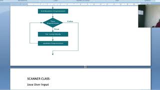 OOP USING JAVA LAB| EXPERIMENT- 2| 3RD SEM | IT