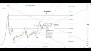 Tadawul All Shares Index (TASI) and the Gann charts