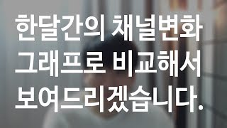 [은우채널]  No.01 지난 한달간 유튜브채널 성장 변화 그래프로 확인해보세요.