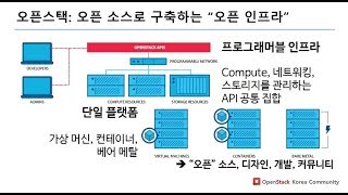 오픈스택 커뮤니티 리포트 [고우성의 테크리뷰, 오픈스택한국커뮤니티]