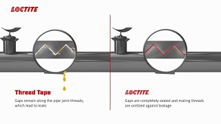 【LOCTITE 金属配管用シール剤】VS PTFEテープ（英語版）