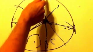 How To Build A Tipi - Video #3 -  Helpful pole hints.