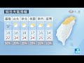 東北季風減弱 水氣減少溫度回升｜大愛新聞 @daaiworldnews