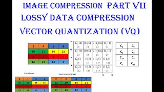 Part 7: Image Compression, Lossy, Vector Quantization, R,L, Code book, Code vectors, Image Vectors