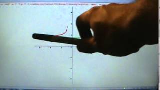 Trigonometry - Inverse Trig - The Inverse Secant Function