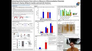 Extracting Active Enzymes from soils as a Measure of Bioremediation Potential