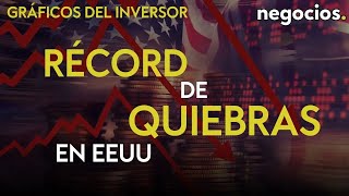 GRÁFICOS DEL INVERSOR: Récord de quiebras en EEUU: Crece la pesadilla de los impagos