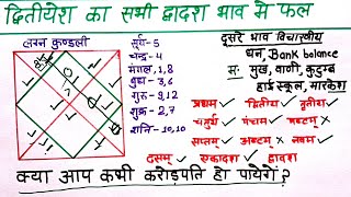 धन भाव के स्वामी का सभी 12 भावो में फल, एक विशेष सूत्र धन योग का