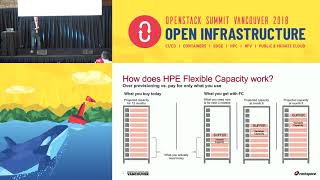 An Industry First OpenStack Private Cloud Pay per use