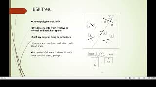Computer Graphics | Binary Space tree