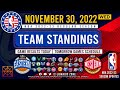 NBA STANDINGS TODAY as of NOVEMBER 30, 2022 | NBA GAME RESULTS TODAY | NBA GAMES SCHEDULE TOMORROW