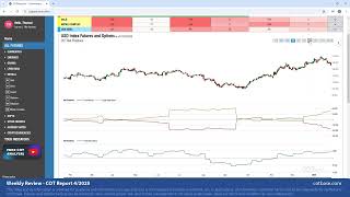 Commitments of Traders Review - COT Report 4/2025! Dollar Sell?