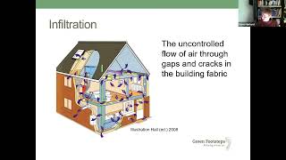 Eco-Retrofit for Householders. Unit 2: Airtightness - Webinar rceording