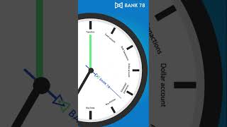 Bank round the clock!