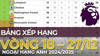 Bảng xếp hạng Ngoại hạng Anh 2024/2025 Vòng 18 - 27/12/2024: Liv 1, Che 2, Nott'm 3, Ars 4