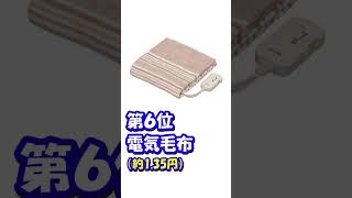 【勘違いしてるとヤバい】暖房器具の電気代ランキング７ #shorts #お金 #ひろゆき #資産形成