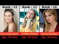 Most Beautiful Russian Actress In 2024 | Top 30 Beautiful Russian Actress