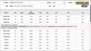 【AdOnCn】WISH商户平台教程 50   Wish商户订单 物流：给不同的订单分配合适的国际物流渠道方式（小包 or 快递）