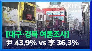 [대구·경북 여론조사] 윤석열 43.9% vs 이재명 36.3% / KBS  2021.11.29.