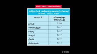 தமிழ்நாட்டில் அதிக பரப்பளவு காடுகள் கொண்ட மாவட்டம் \u0026 பரப்பளவு/10th Geography/TNUSRB/TNPSC/G4,2,2A