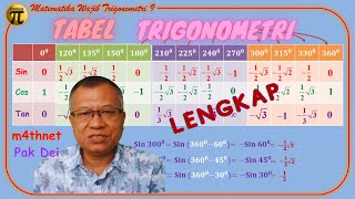 TABEL TRIGONOMETRI SEMUA KUADRAN | TRIGONOMETRI#9 SUDUT ISTIMEWA SETIAP KUADRAN