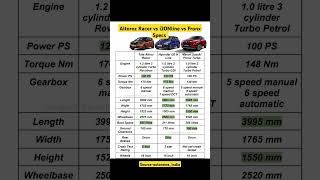 Altroz Racer vs i20Nline vs Fronx Specs #shorts #youtubeshorts #altrozracer #i20nline #fronx2023