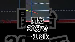 【やめたら1G後に爆連されたw】ハナハナ鳳凰天翔で朝から大ハマり食らった台をやめたら悲劇が起きた件。 #shorts