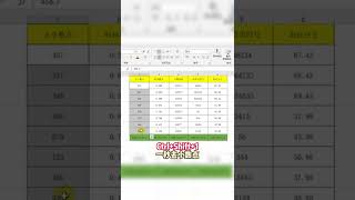 excel的万能一秒钟，你知道吗？#excel技巧 #excel快捷键 #办公技巧 #职场升值季  #没有什么是一个拥抱不能解决的 @抖音小助手 @DOU+小助手