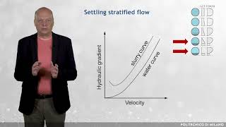 Slurry flows in pipes: predictive models for settling slurries - part 2 (Václav Matoušek)