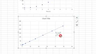 Linearization of Data