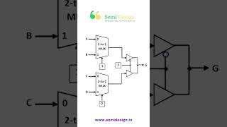 Top 10 vlsi interview questions #vlsi #verilog #digitalelectronics #cmos #vlsidesign #uvm