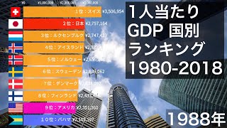 世界の1人当たりGDP 国別ランキング (1980-2018)【動画でわかる統計・データ】