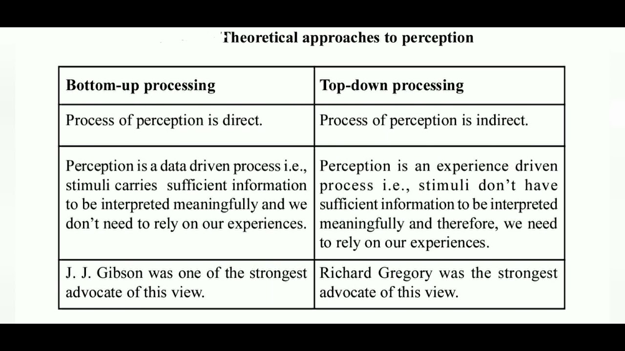 Top-down Processing And Bottom-up Processing Approach/ Role Of ...