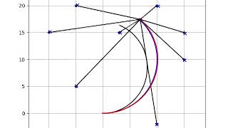 [PythonRobotics] A feature based SLAM example using FastSLAM 2.0.