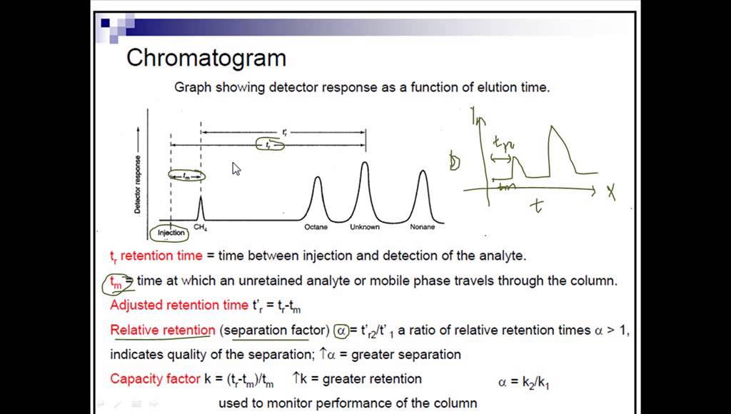 Interpreting A Chromatogram How To Read A Chromatogram Quqk
