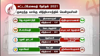 குறைந்த வாக்குகள் வித்தியாசத்தில் வெற்றி பெற்ற வேட்பாளர்கள்