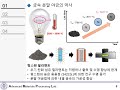 소재프로세스공학_분말야금의기초