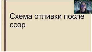 Янина Шляпникова. Рунические отливки. Шаманский метод мягкого очищения и наполнения [2024-09-13]