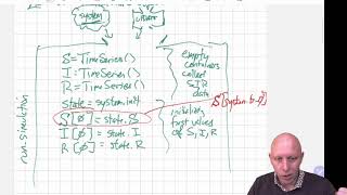 Modeling and Simulation in Python - Chapter 11 - Programming the SIR Model: Run Simulation