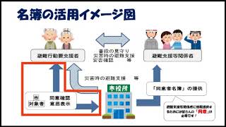 地域で備える災害避難準備#5「避難行動要支援者名簿」