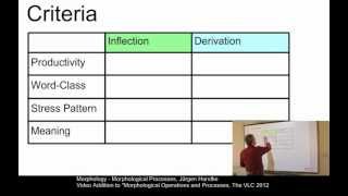 MOR102 - Morphological Processes