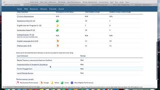 How the California School Dashboard works