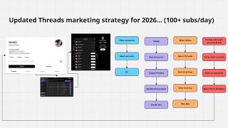 OnlyFans Threads marketing strategy for 2026... (100+ subs/day)