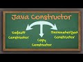 Revise Java Constructors in 5 minutes
