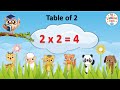 Table of 2 | Multiplication Tables for Kids | 2 ka Pahada | Maths Tables | Learning Kids TV